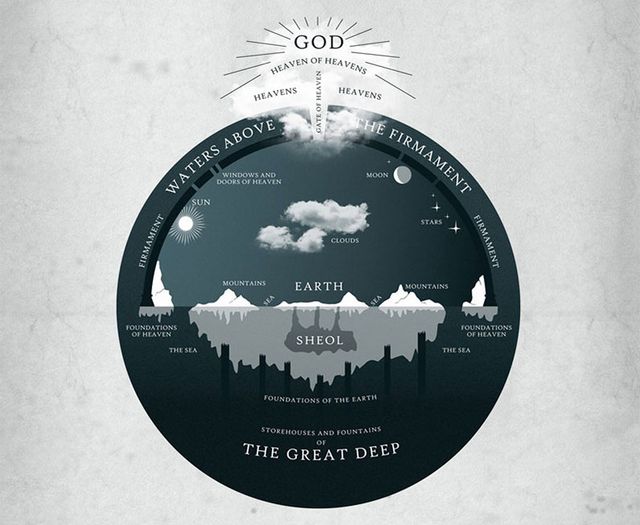 could a geocentrist even screw in a lightbulb?