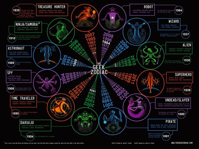 of lunar exploration and irate astrologers