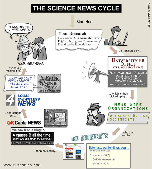 the science news cycle