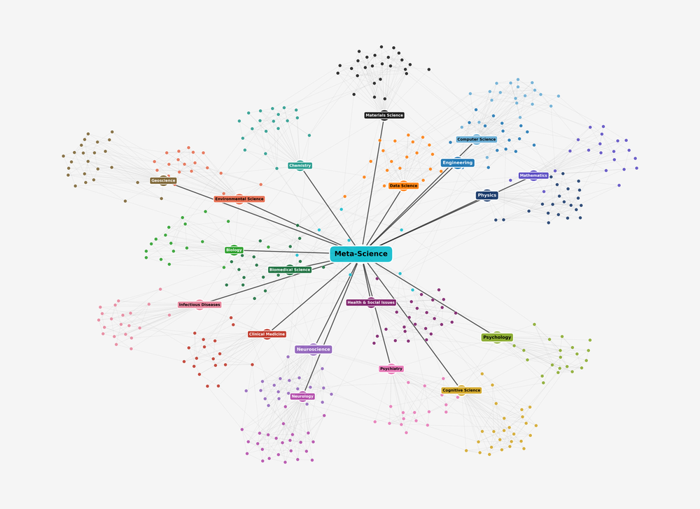 How Science Learns from Itself: Leveraging an Interdisciplinary Background for Meta-Science