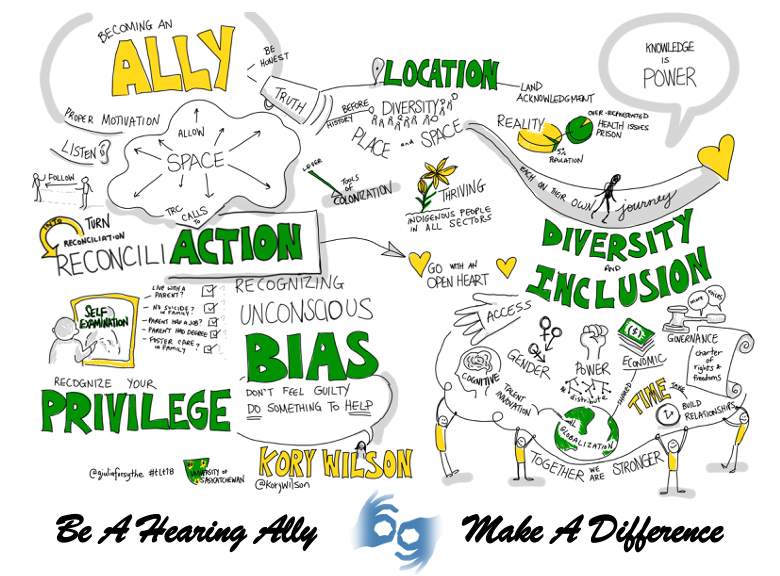 Becoming a hearing ally: how do you best accommodate non-hearing scientists?