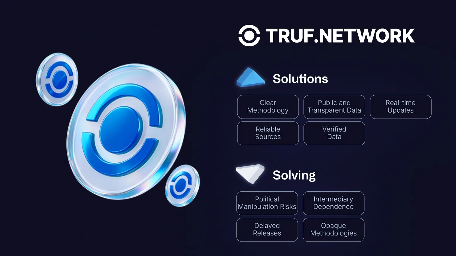 Solution-TRUF