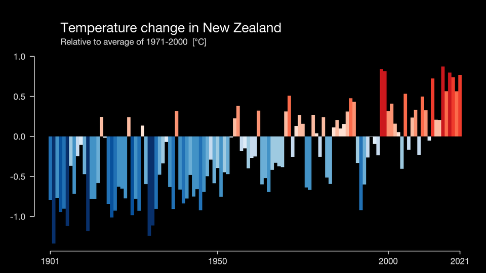 Net-Zero Fund