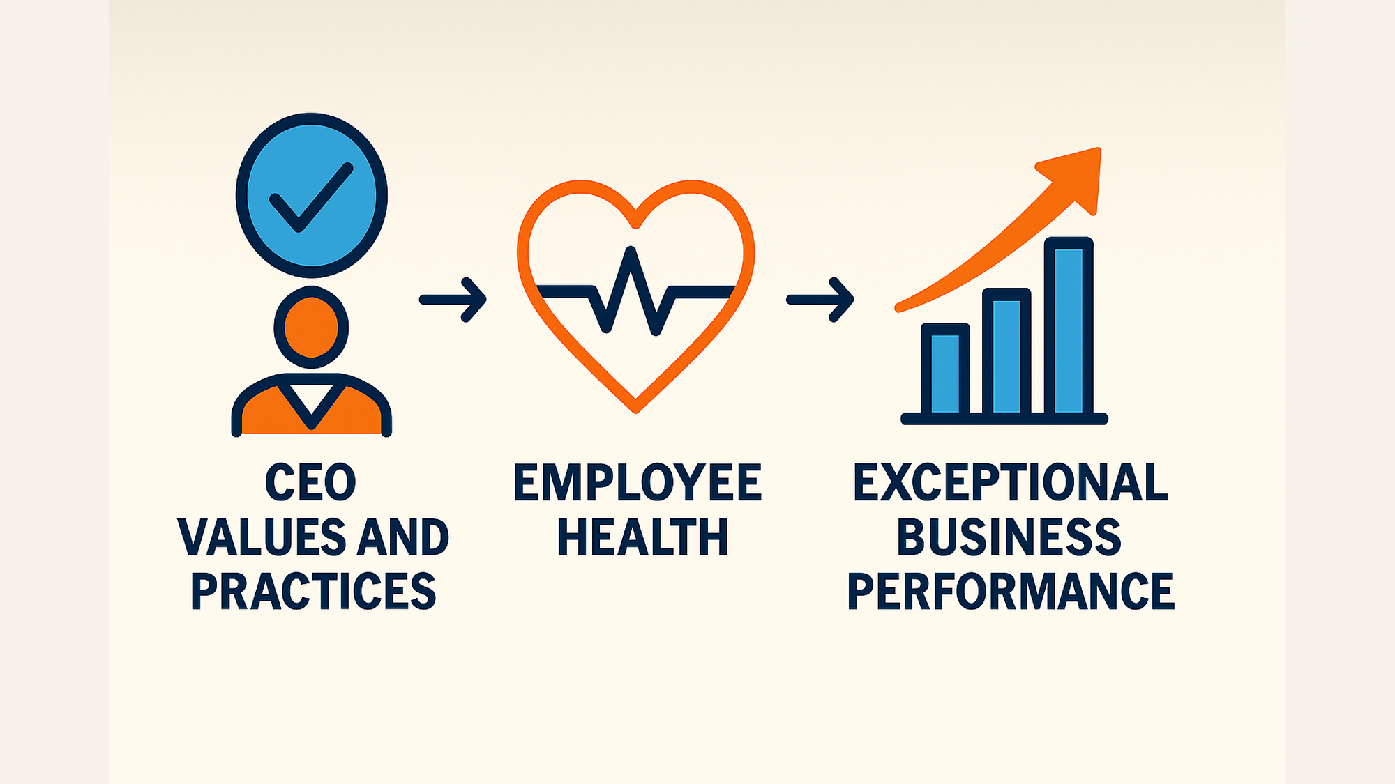 Cultures of Health at Work: The CEO Sets the Tone