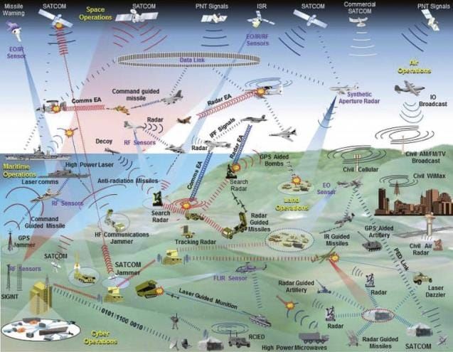 The Fog Machine of War: How Information Technology Thickens the Fog of War Instead of Lifting It