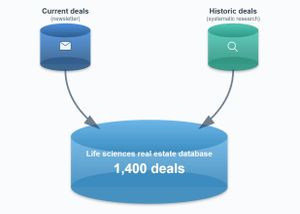 Building transparency in Europe’s life sciences real estate