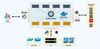 How to build a network automation team for a FTSE 100 company