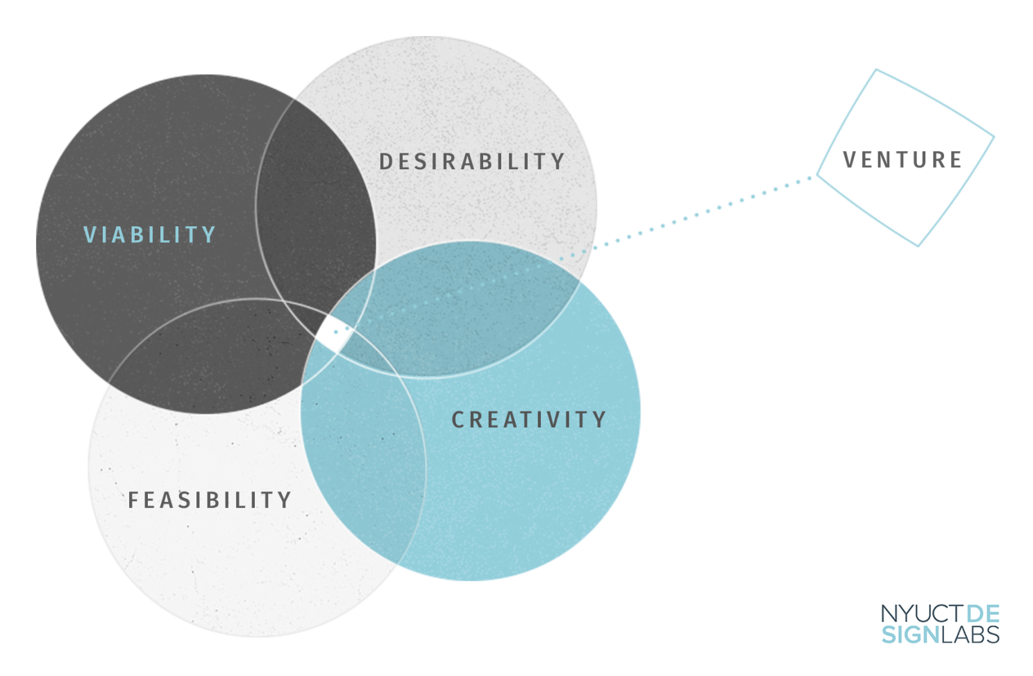 No alt text provided for this image