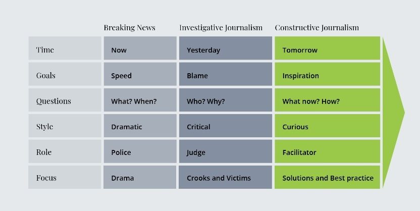 Architects Declare calls on design media to take more responsibility on Climate Crisis