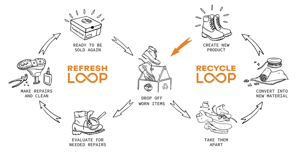 Timberland wants your old boots