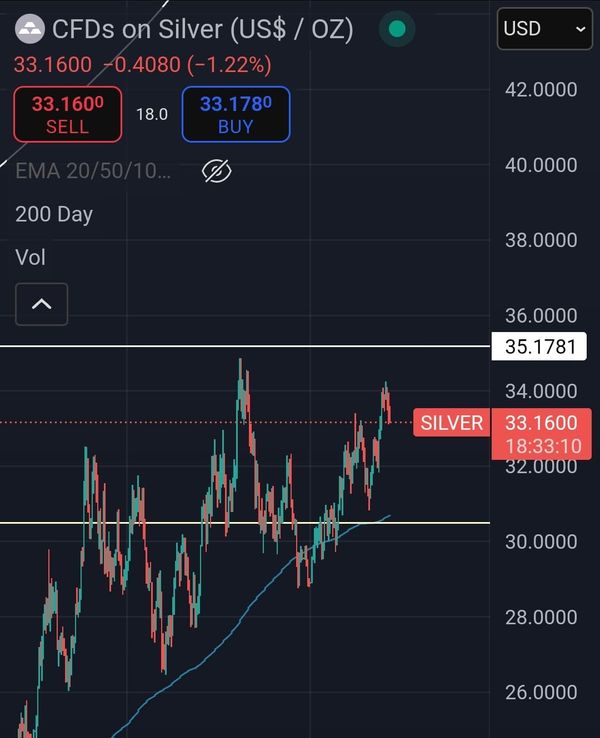 SILVER UPDATE