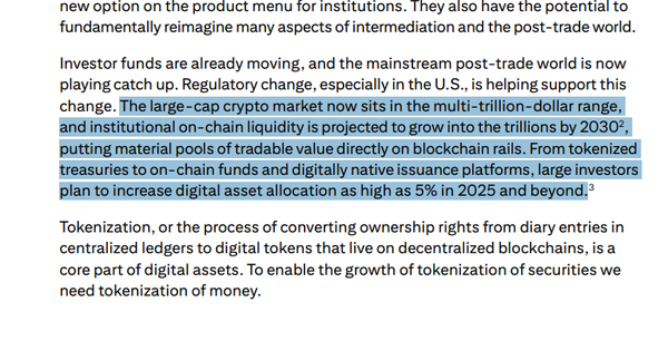 The large-cap crypto market now sits in the multi-trillion-dollar range, and institutional on-chain liquidity is projected to grow into the trillions by 20302, putting material pools of tradable value directly on blockchain rails.