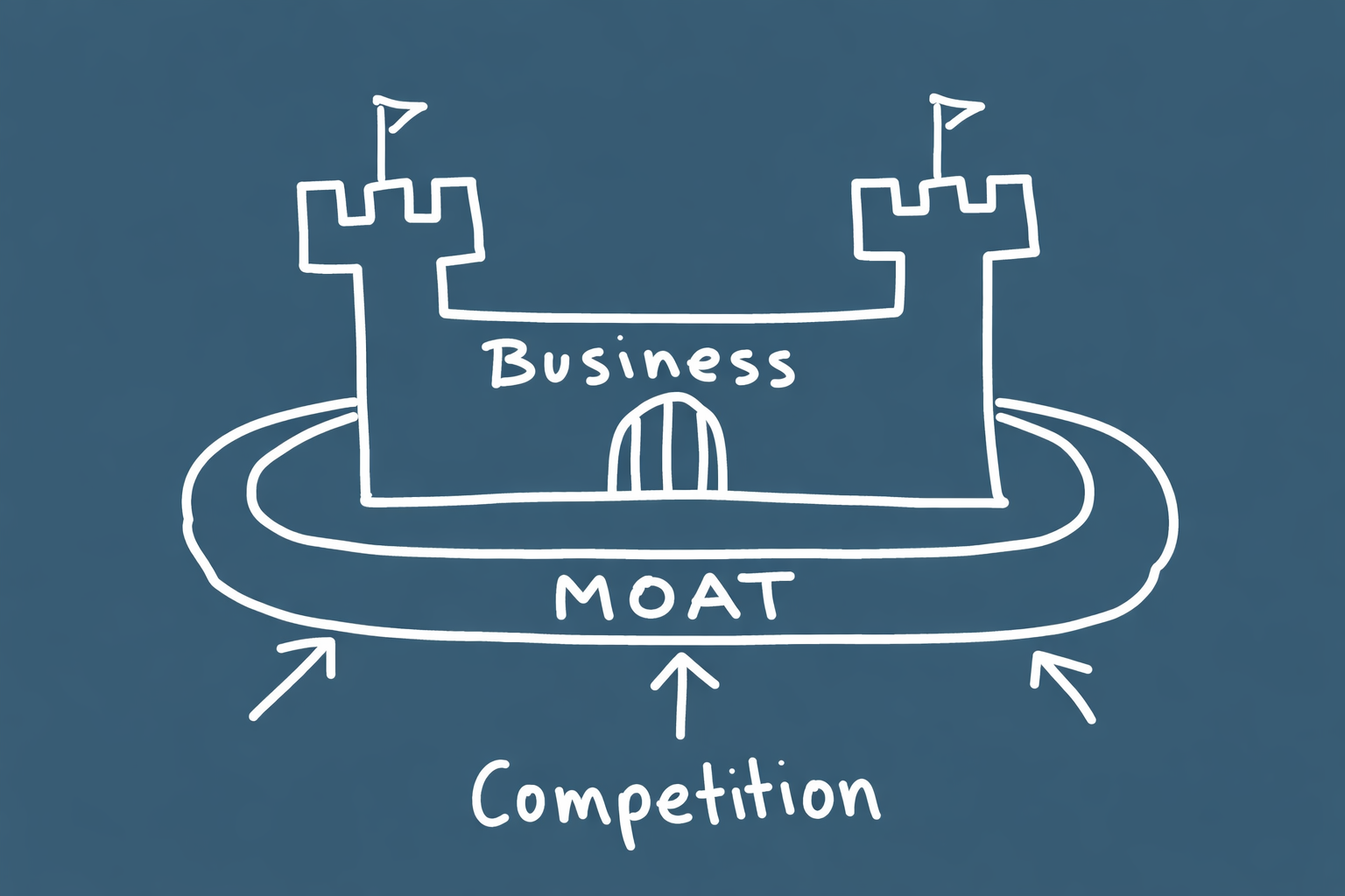 Evals are part of your business moat 🧠