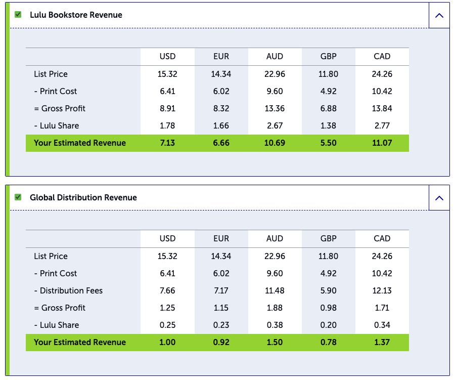 Lulu's bookstore pricing compared to distribution pricing