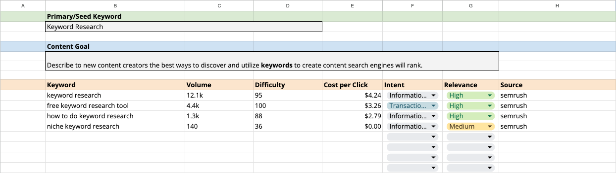 Screen capture of a Google Sheet for Keyword Research