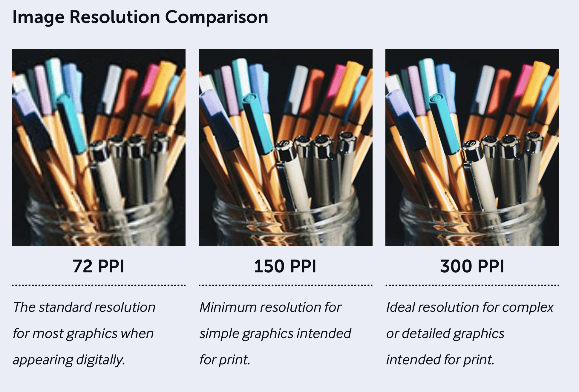 Image resolution comparison