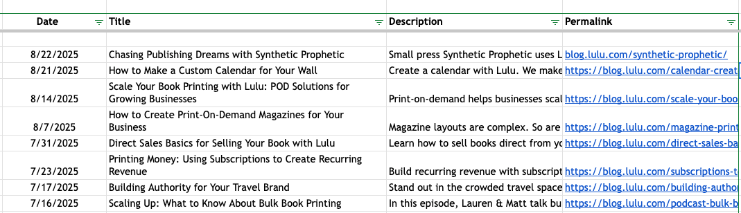 A screenshot of a spreadsheet with the date, title, description, and link for a variety of recent Lulu Blog posts.
