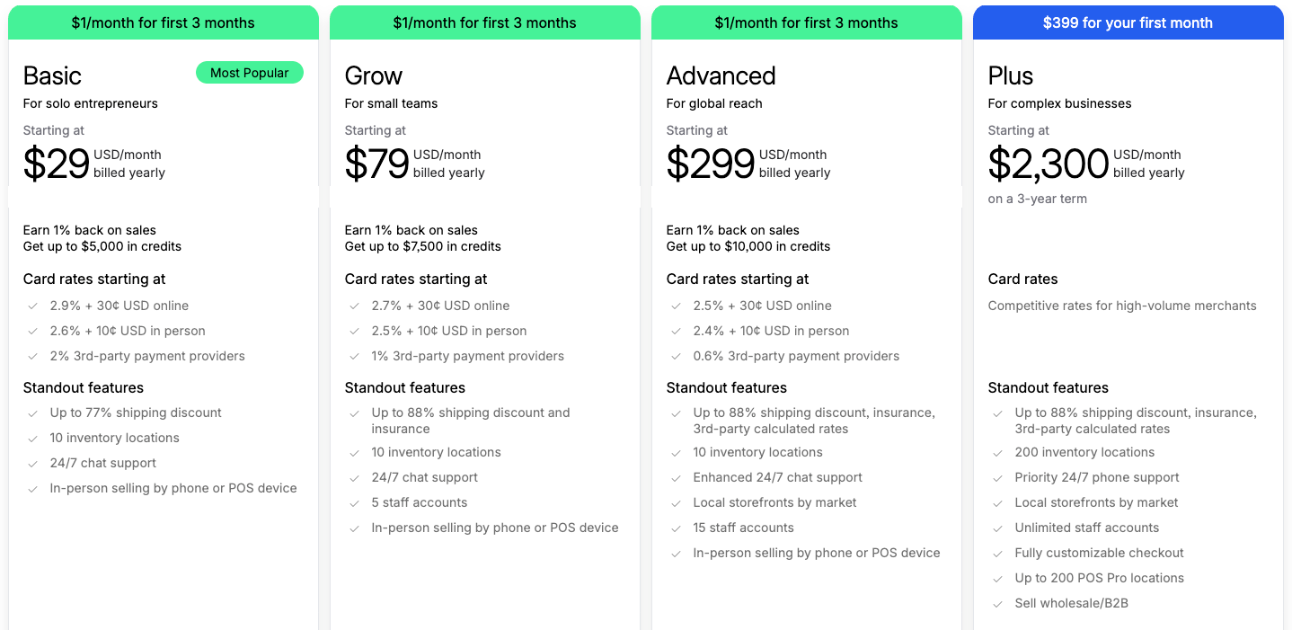 Shopify's pricing plans