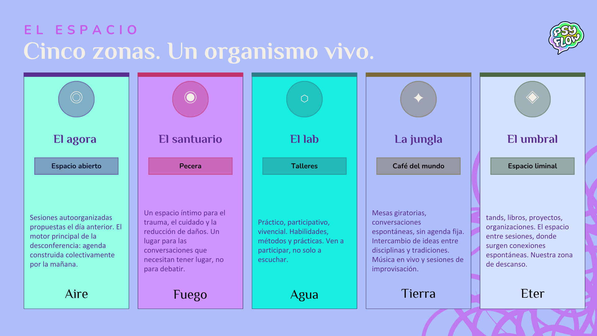 No necesitas credenciales para proponer una sesión en Psyflow. Si tienes una pregunta, una práctica o una historia que esta comunidad necesita escuchar, el espacio es tuyo. Barcelona, septiembre 2026. #PsyflowBCN #DesconferenciaPsicodélica #SaludMentalEuropa  7. El tema HELD / Sostenidos ¿Quién sostiene en el campo psicodélico? ¿Y quién nunca ha sido sostenido? Esa es la pregunta que abre Psyflow 2026. HELD · Sostenidos. Barcelona, 24–27 septiembre. #Psyflow #HELD #Sostenidos #IntegracióPsicodélica  ¿Quieres alguno más específico para LinkedIn, Instagram o WhatsApp?You said: Y ALT TEXTSY ALT TEXTS15:03Claude responded: Aquí van, pensados para las imágenes más probables que usaréis:Aquí van, pensados para las imágenes más probables que usaréis:  1. Imagen general del evento / cartel principal Desconferencia Psicodélica Europea Psyflow 2026, Barcelona, 24-27 septiembre. Encuentro comunitario de integración psicodélica, reducción de daños y voces femeninas.  2. Foto de grupo / comunidad reunida Comunidad de integración psicodélica reunida en Barcelona para la primera desconferencia psicodélica europea, Psyflow 2026.  3. Imagen de la cena del jueves / Las tejedoras Cena íntima en honor a las mujeres pioneras de la integración psicodélica europea. Psyflow 2026, Barcelona.  4. Imagen de los cinco espacios / sala Los cinco espacios de la desconferencia psicodélica Psyflow: El Ágora, El Santuario, El Laboratorio, La Jungla y El Umbral. Barcelona 2026.  5. Imagen de naturaleza / Montserrat domingo Comunidad psicodélica en la naturaleza durante el encuentro Psyflow 2026, Barcelona. Integración, reflexión y convivencia comunitaria.  6. Imagen de taller / El Laboratorio Taller participativo de integración psicodélica y reducción de daños en la desconferencia Psyflow, Barcelona septiembre 2026.  7. Retrato de ponente femenina Voz femenina pionera en integración psicodélica europea en Psyflow 2026, primera desconferencia psicodélica de Europa, Barcelona.  ¿Tienes ya las imágenes seleccionadas? Si me dices cuáles son las definitivas puedo afinar los alt texts a lo que realmente muestra cada foto.
