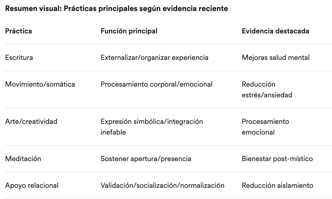 Integración psicodelica Barcelona, Berlin, Lisboa, Amsterdam, Psychedelic Integration Europe Psychedelic intergation in English and Spanish, Intergación psicodelica en Español e ingles