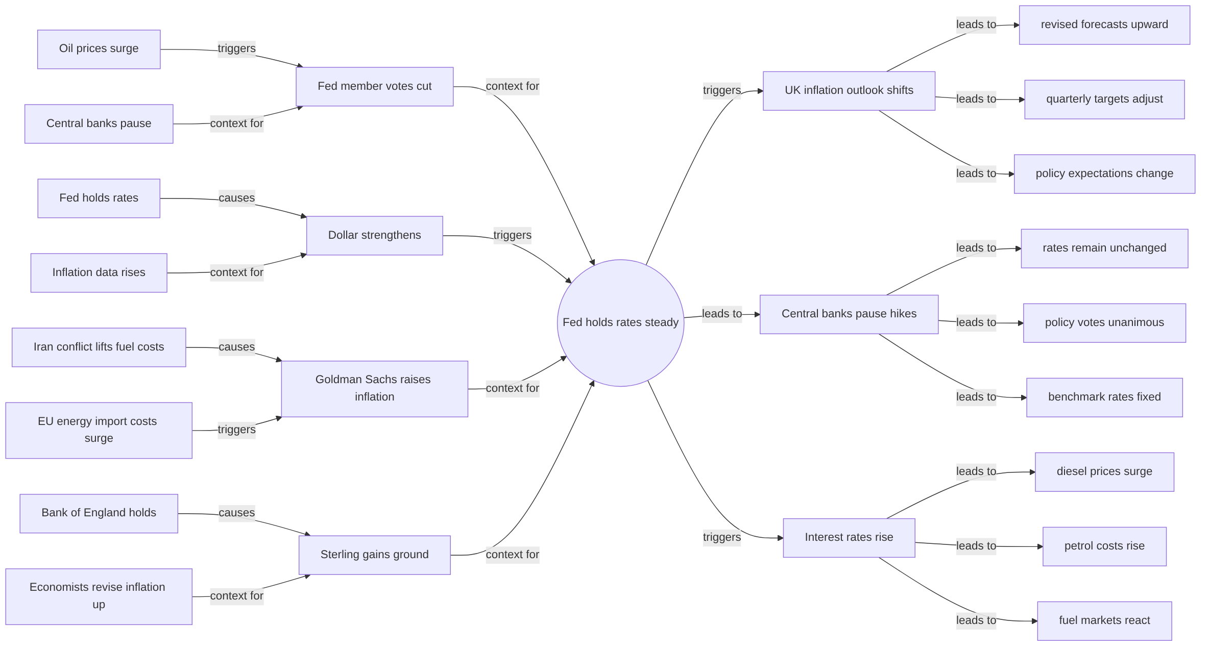 Causal graph