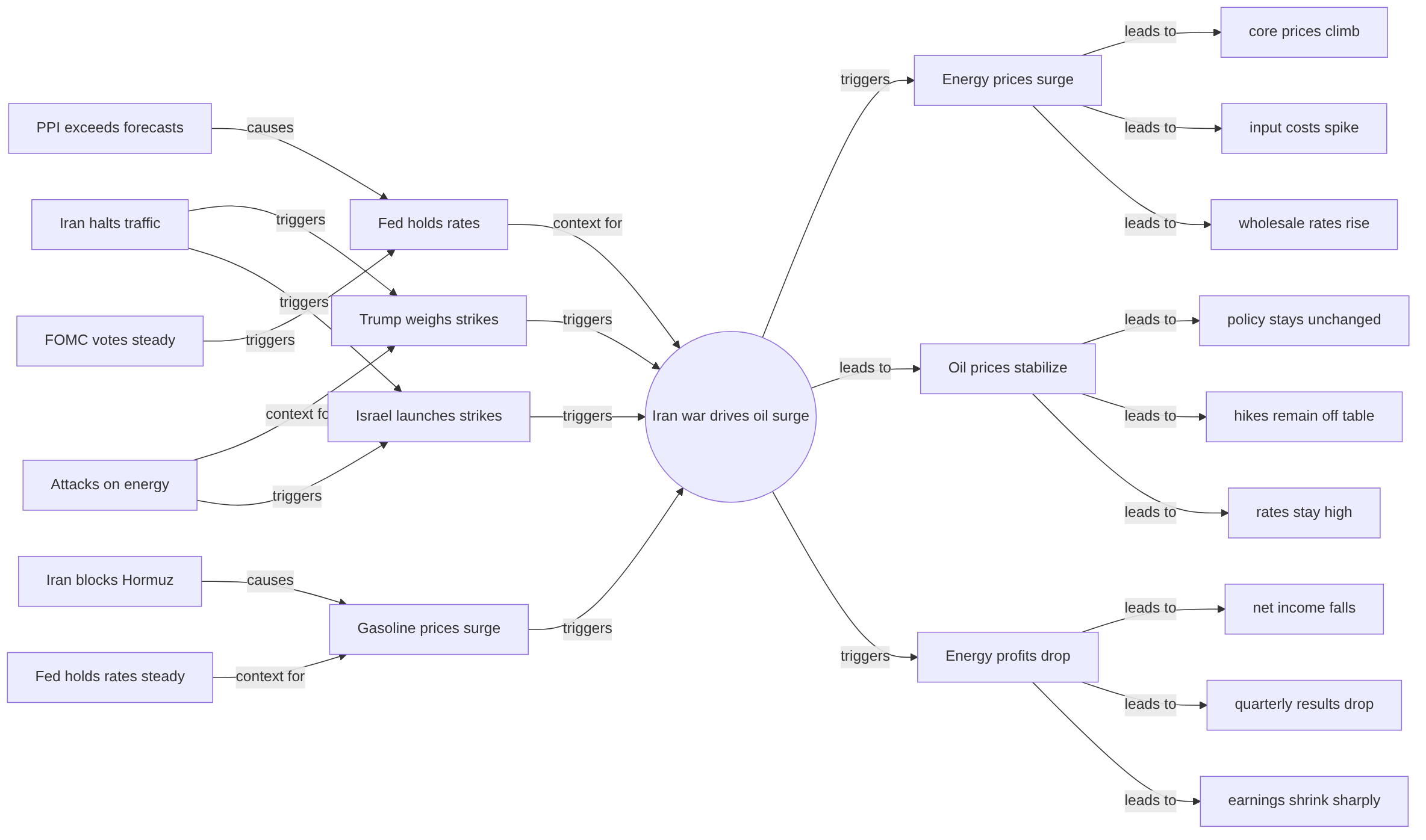 Causal graph