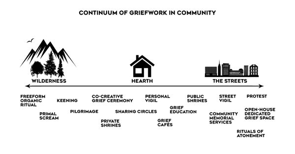 Sharing the Burden of Grief