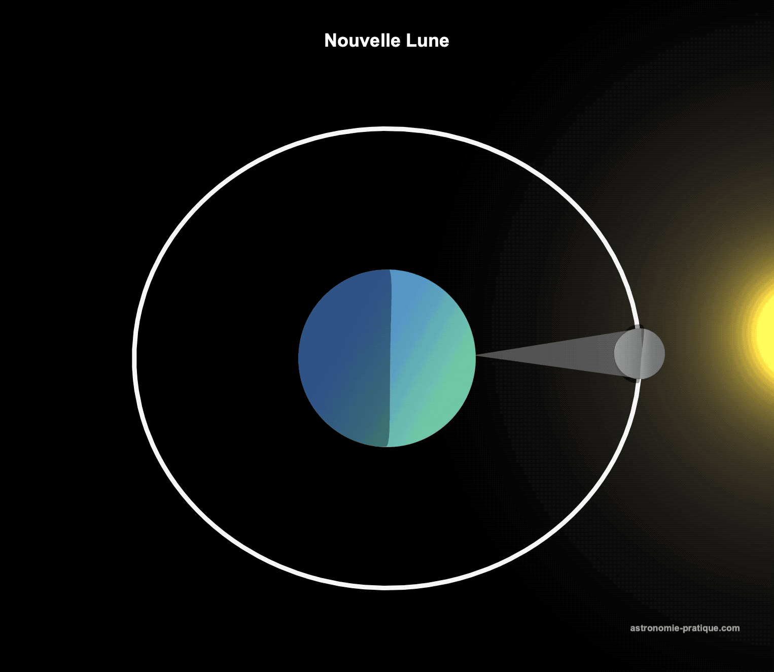 phases lune