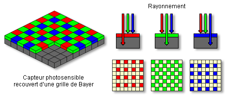 matrice de Bayer