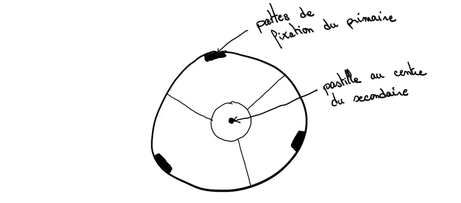 schéma collimation