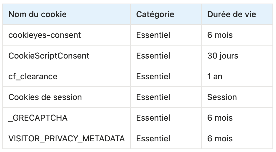 cookie non soumis au consentement préalable