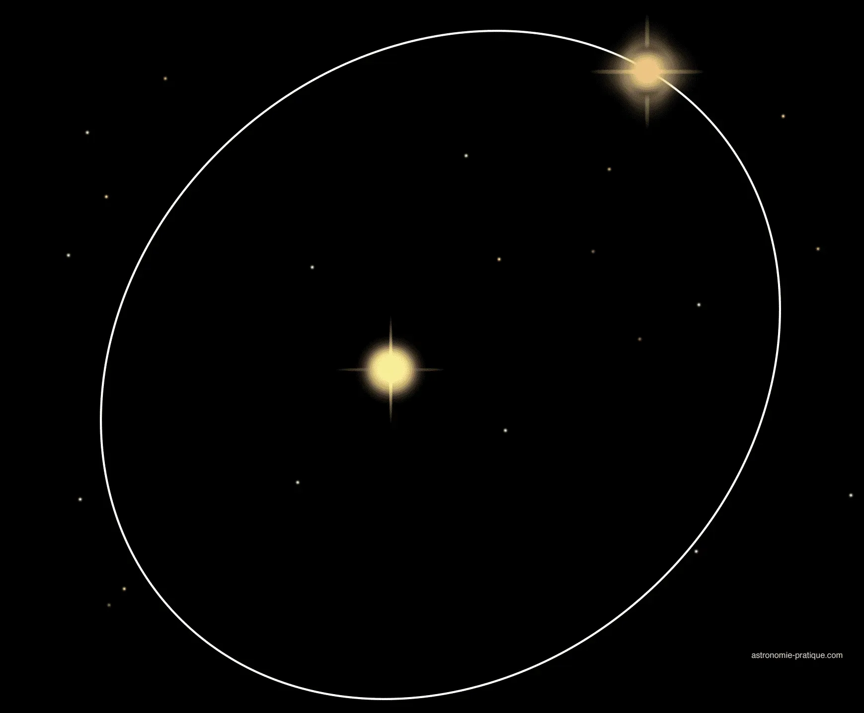 étoile binaire