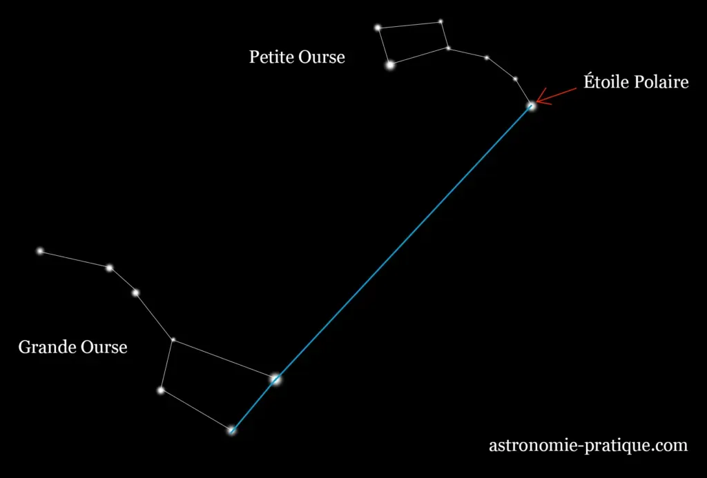 étoile polaire grande ourse