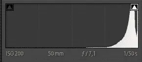 Histogramme blancs cramés
