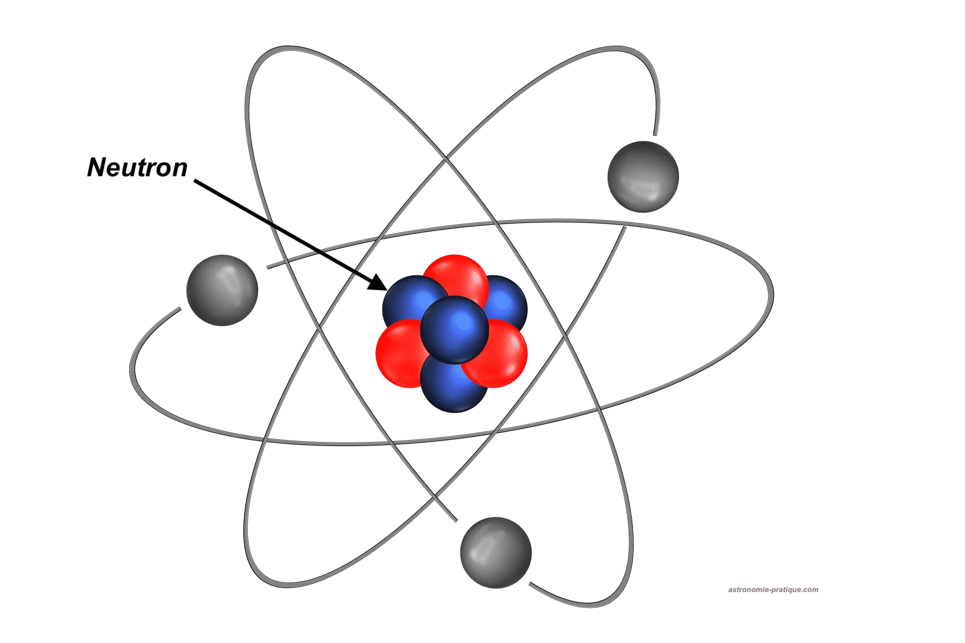 neutron
