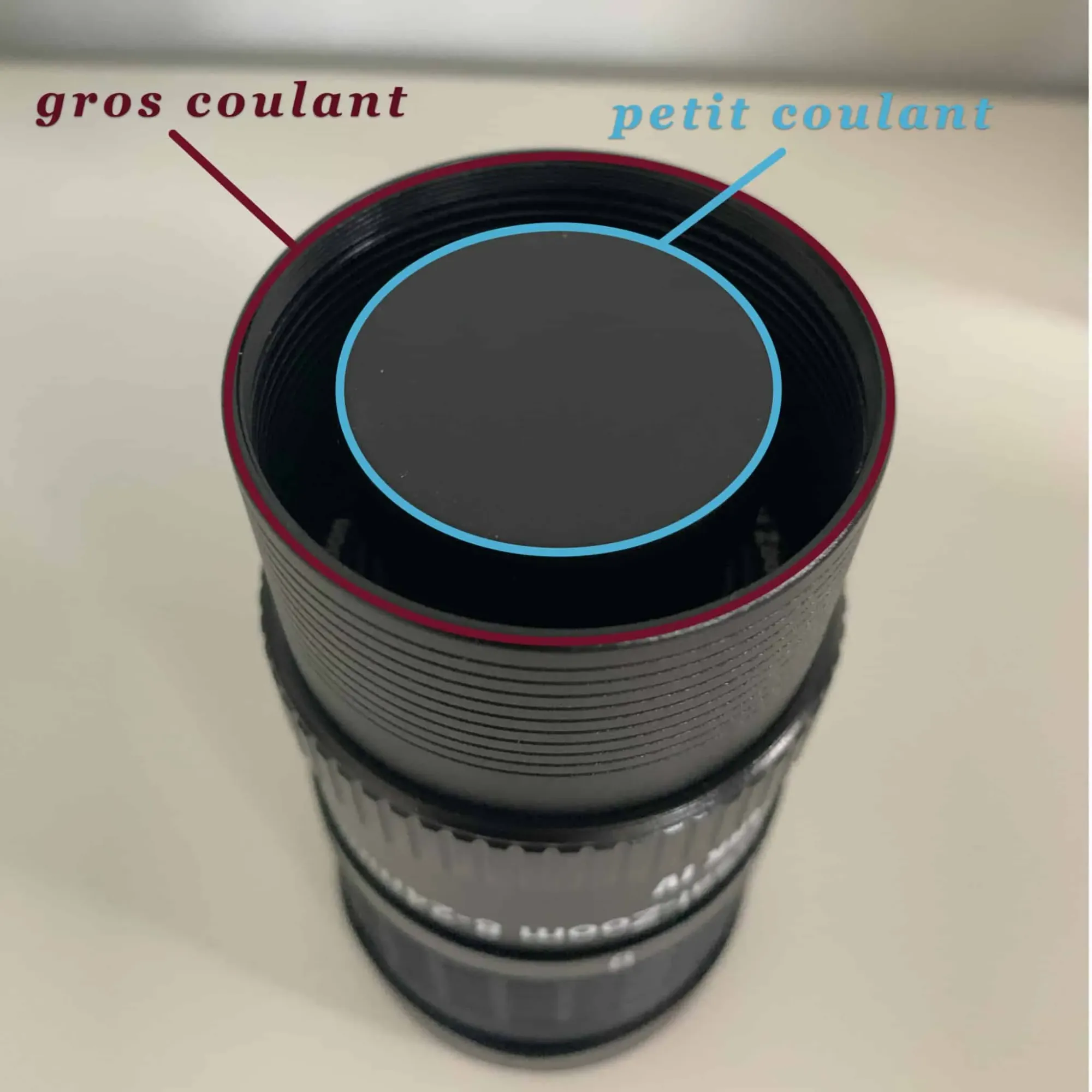oculaire double coulant