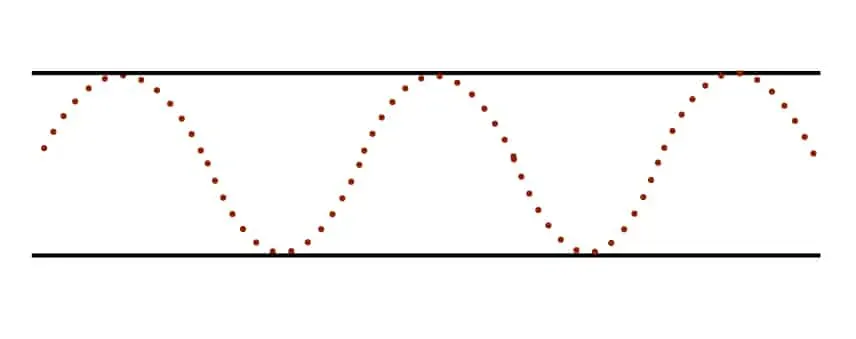 onde sinusoïdale