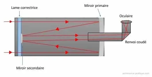 schéma télescope cassegrain