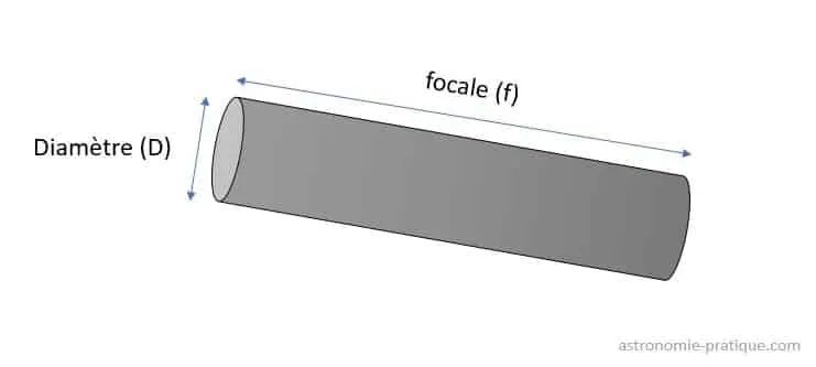 schéma tube télescope