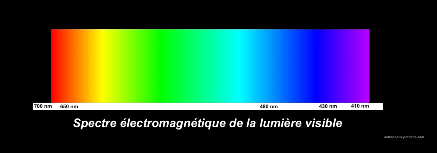 spectre de la lumière blanche