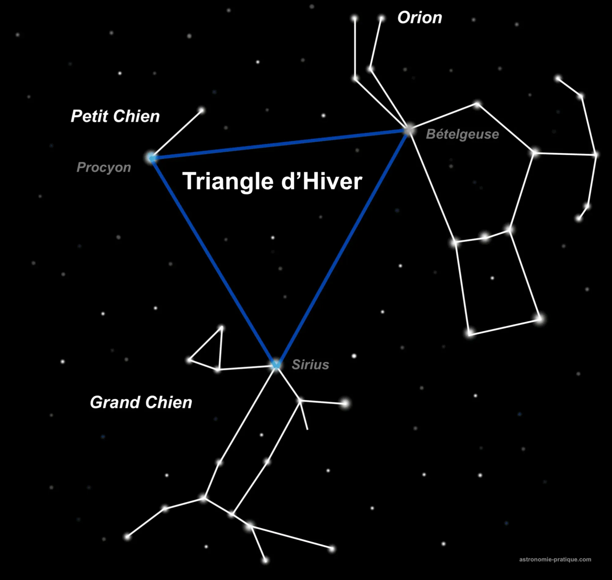 triangle d'hiver