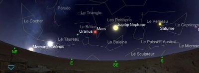 Alignement des Planètes Juin 2022 : comment l’observer et le photographier ?