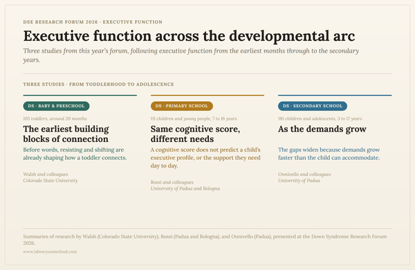 Down Syndrome Research Forum, Mar 2026 Symposium: Executive function and practical implications