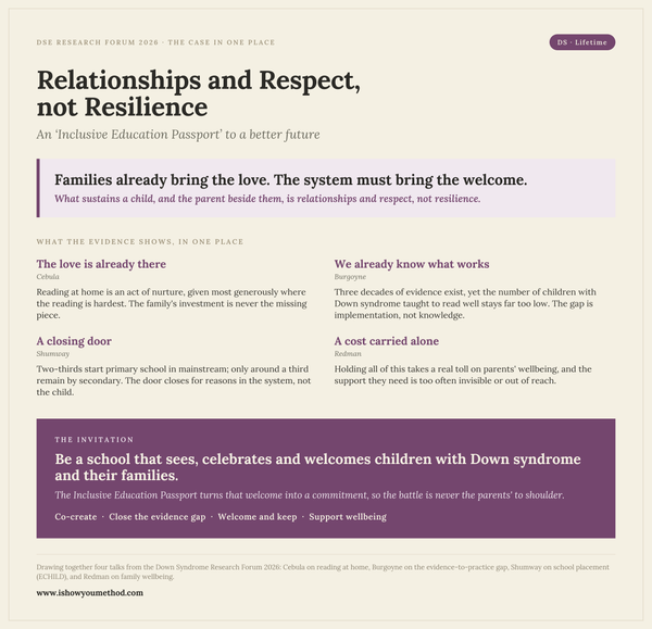 Down Syndrome Research Forum, Mar 2026: Relationships and Respect, not Resilience; An 'Inclusive Education Passport' to a better future