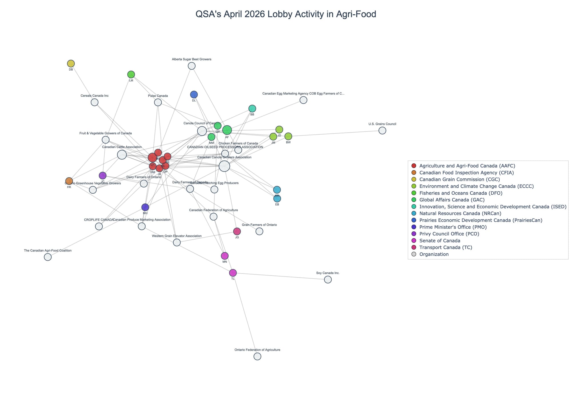 Lobbying on Agri-Food - Ottawa (May 2026 edition)