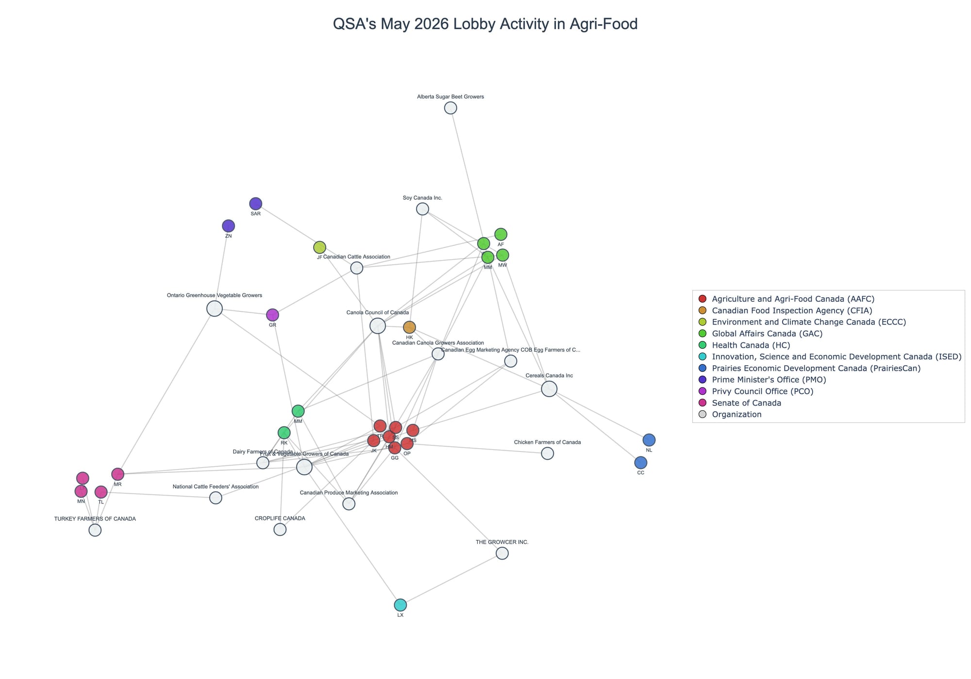 Lobbying on Agri-Food - Ottawa (June 2026 edition)
