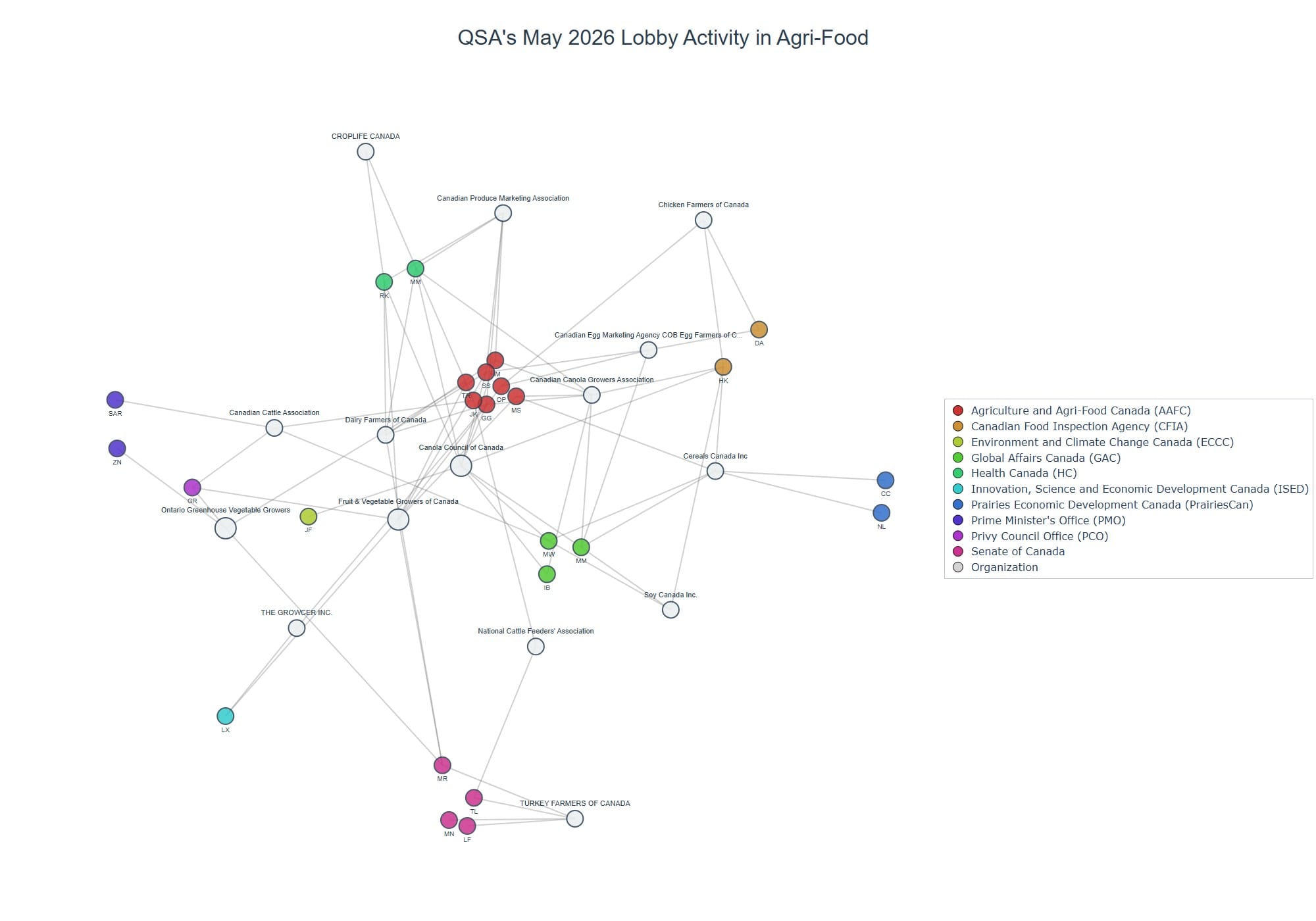 Lobbying on Agri-Food - Ottawa (June 2026 edition)