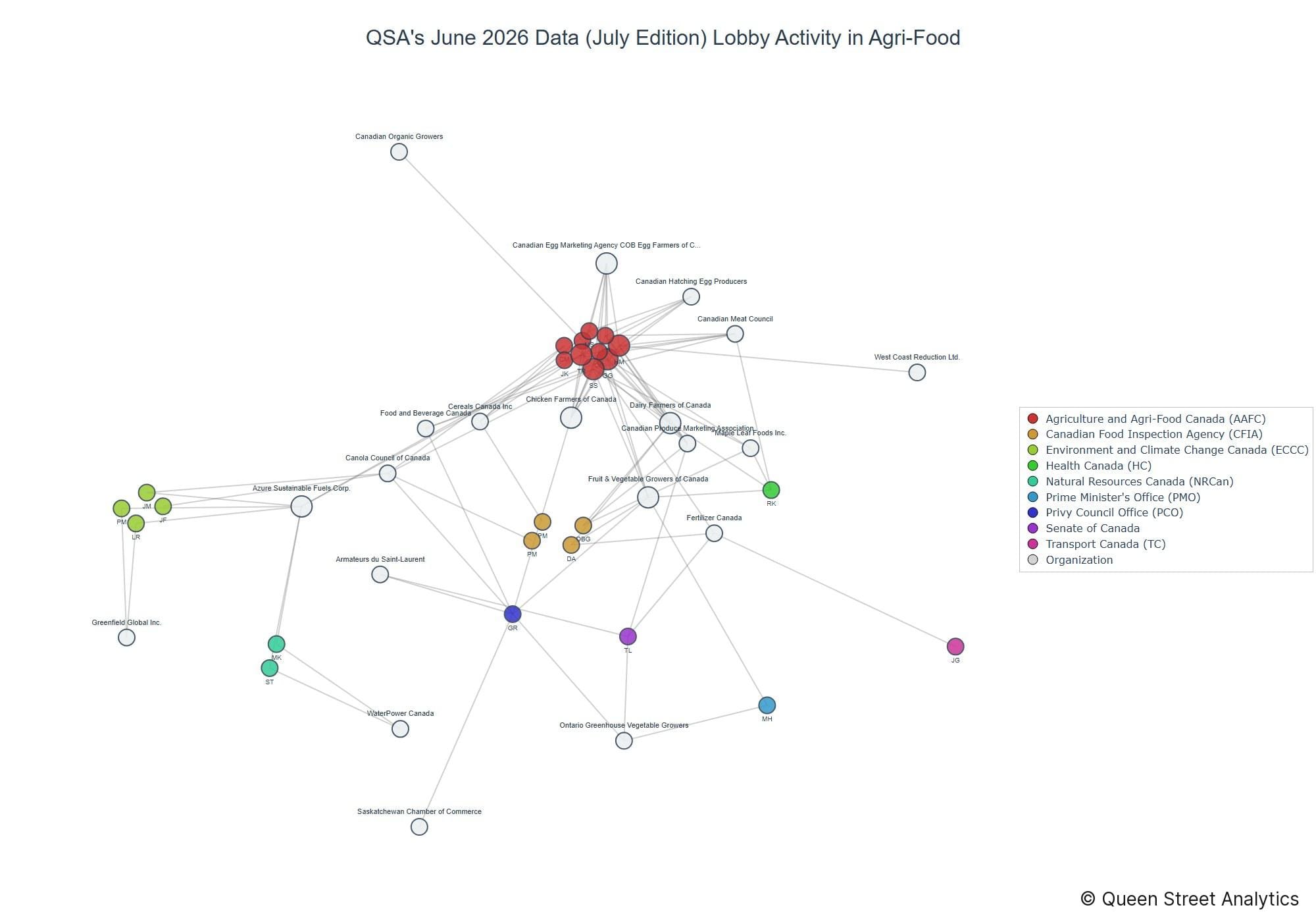Lobbying on Agri-Food - Ottawa (July 2026 edition)