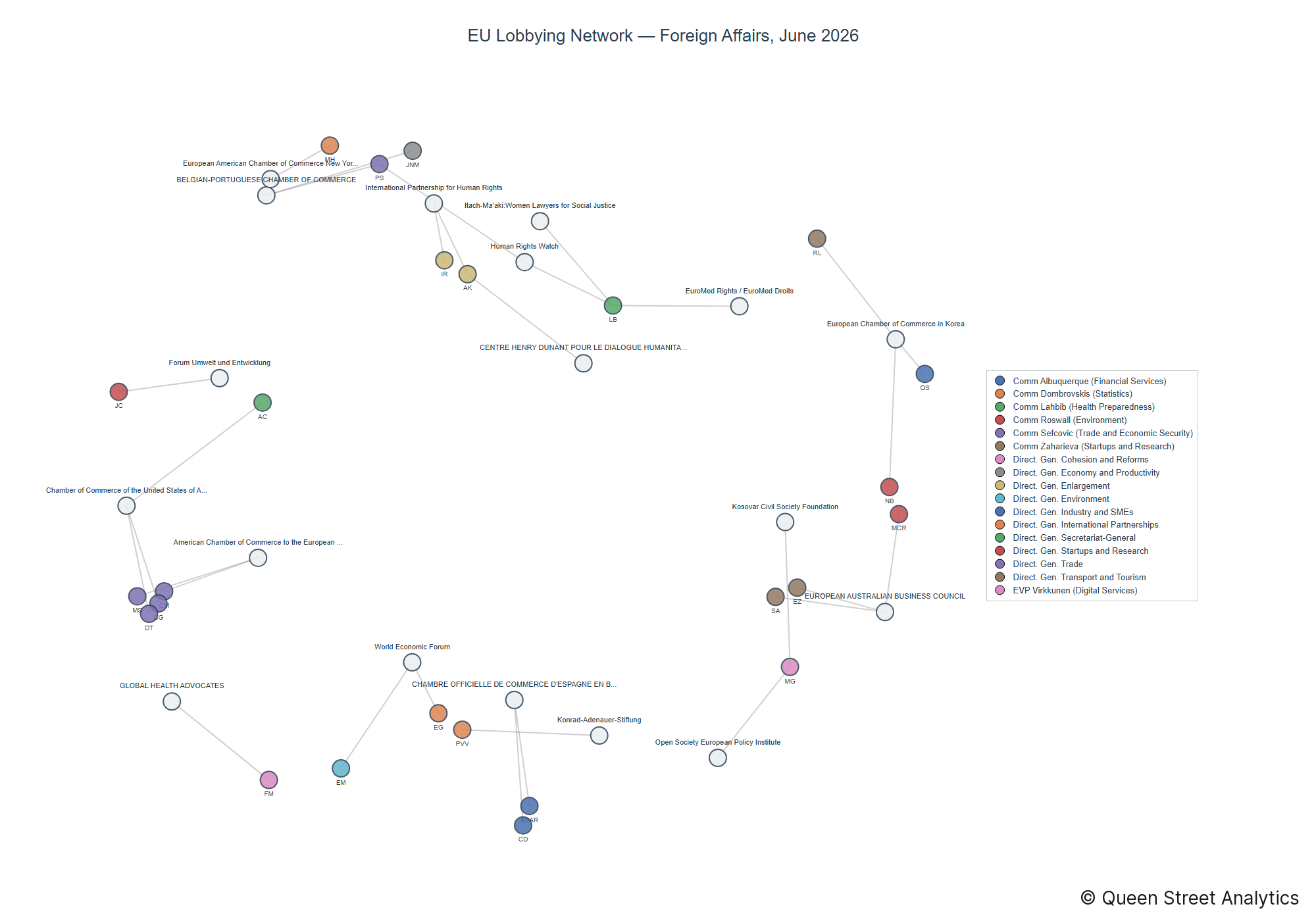 Lobbying on Foreign Affairs - Brussels (July 2026 edition)
