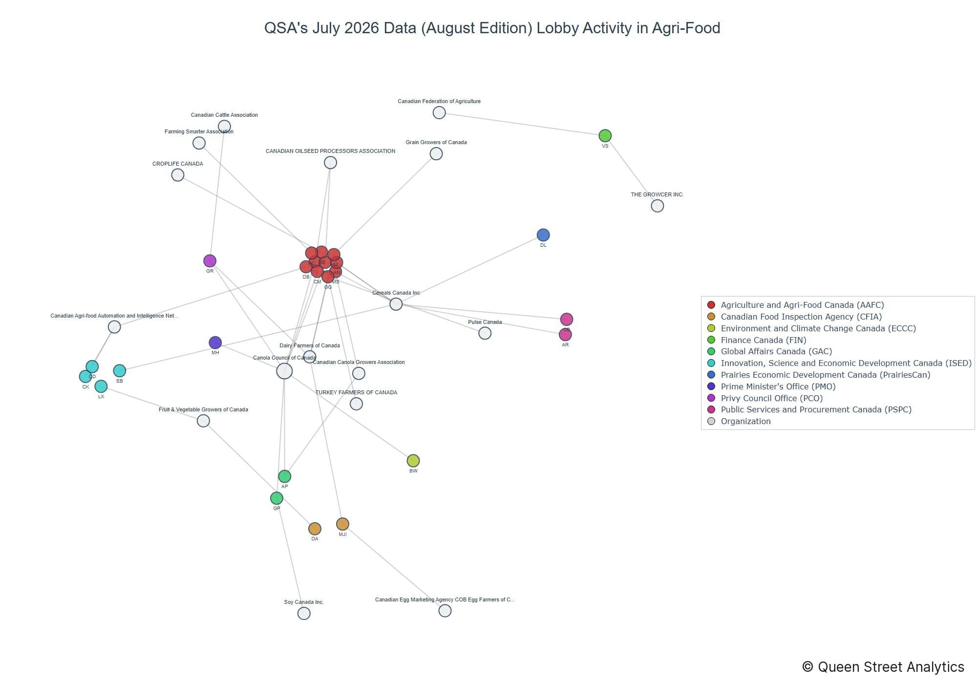 Lobbying on Agri-Food - Ottawa (August 2026 edition)